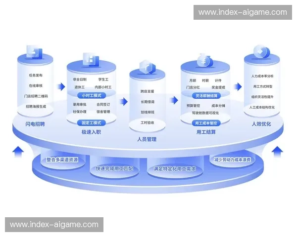 知识库系统积累运维经验 降低人力成本